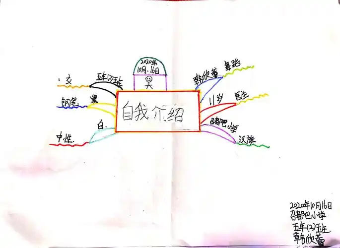 思维导图自我介绍(五年二)