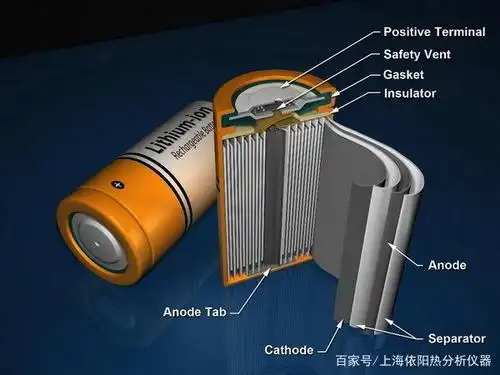图1-1 锂离子电池结构示意图