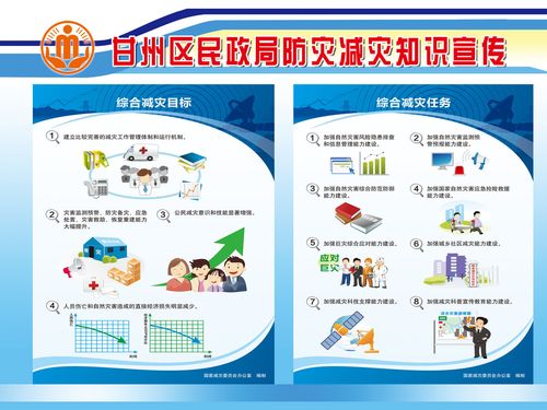 640海报印制海报展板素材950防灾减灾知识宣传画图片