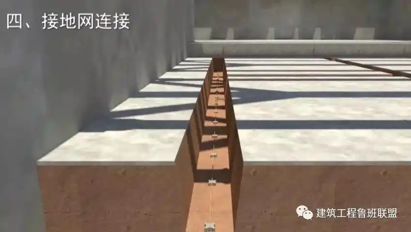 接地网铺设的一般原则为:先垂直接地体,后水平接地体.