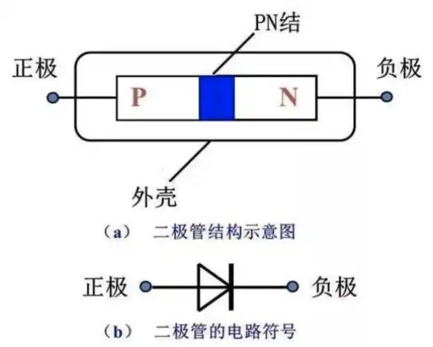 二极管为什么单向导电?看完你就懂-电子发烧友网
