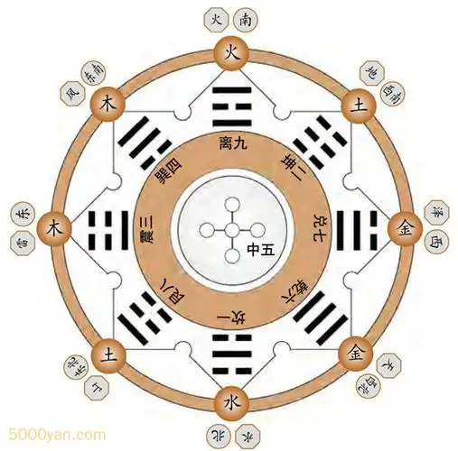 八卦图全解析 - 命理知识