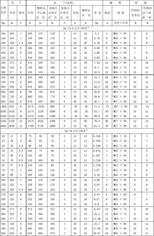 及螺栓规格尺寸第1页 下一页 相关主题 你可能喜欢 法兰螺栓对照表