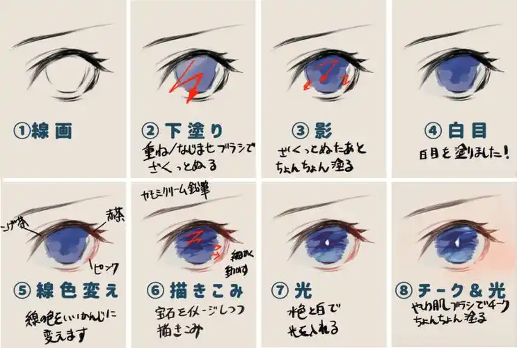 板绘   #绘画   #眼睛画法   #插画   #零基础学画画