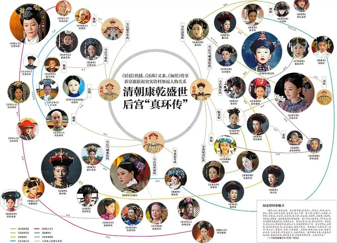 清朝康乾盛世后宫真环传