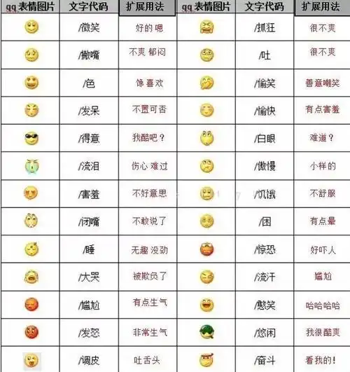 表情符号图案大全意思2021微信新表情含义图解大全