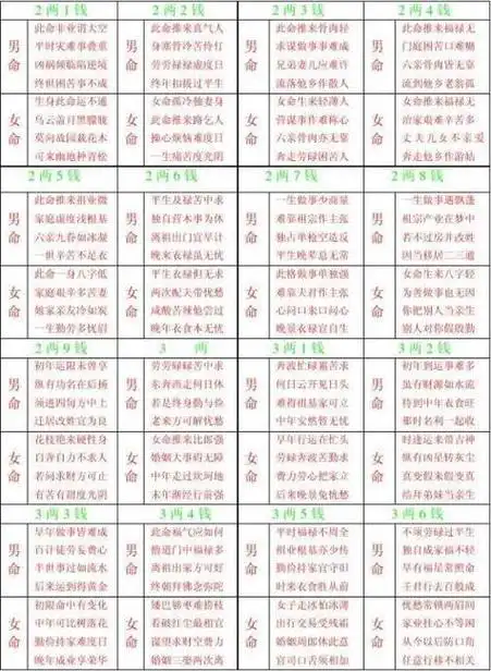 称骨算命男女版加注解终极版