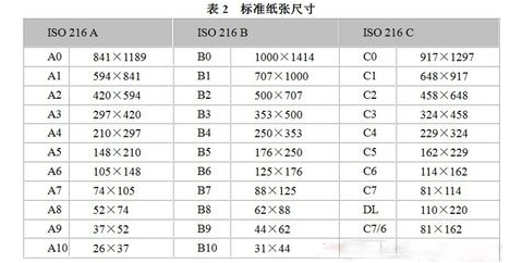 a3纸和8开有什么区别