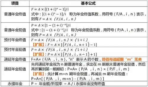 年金终值与年金现值的计算.png