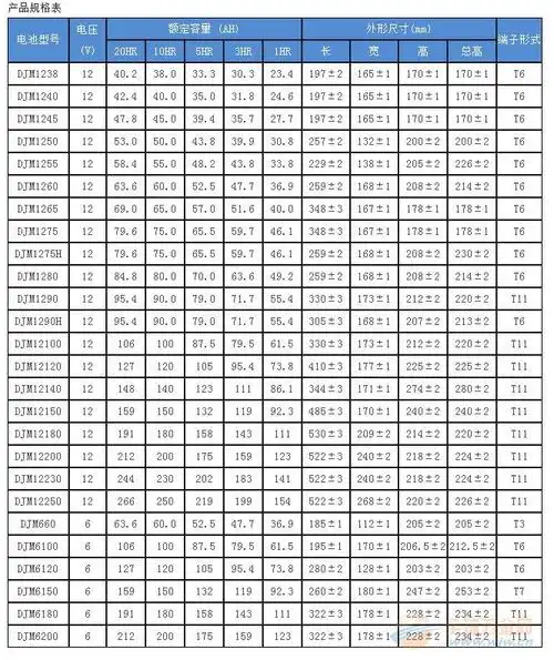理士蓄电池djm系列【型号大全】【报价大全】【大量现货】