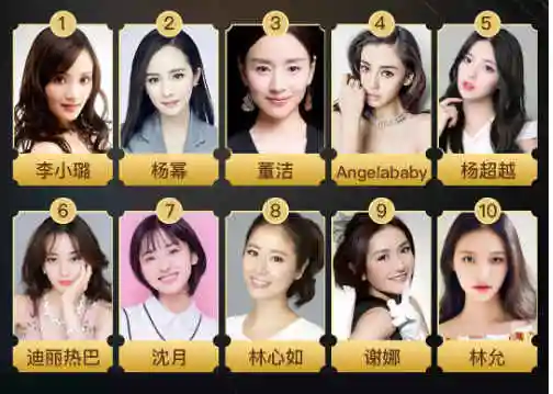 近日,豆瓣鹅组投票评选出最喜爱和最讨厌明星排行榜.