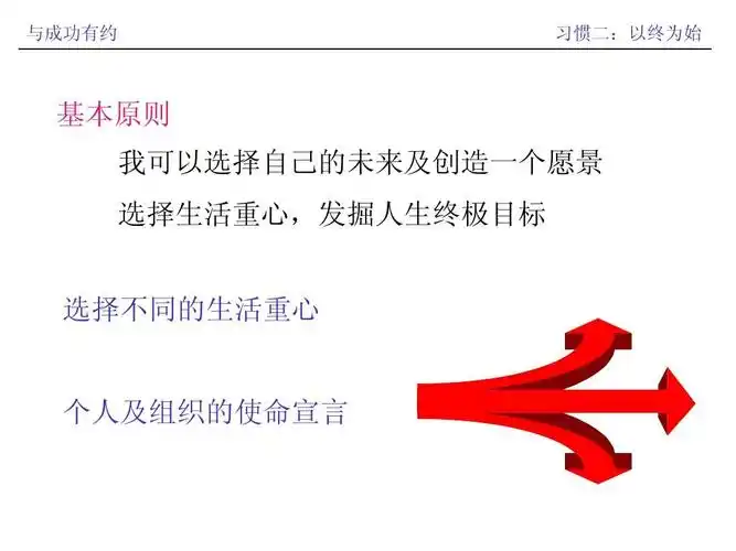 个   人及组织的使命宣言