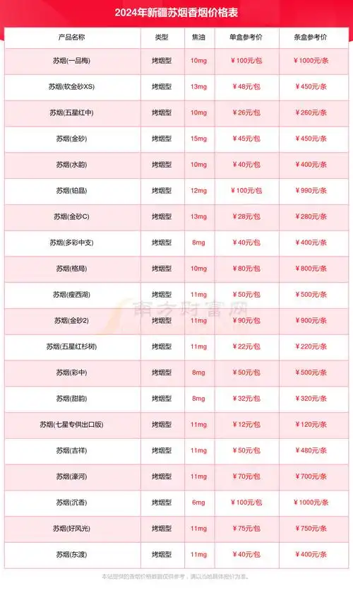 新疆苏烟香烟价格表2024汇总一览(多少钱一包)