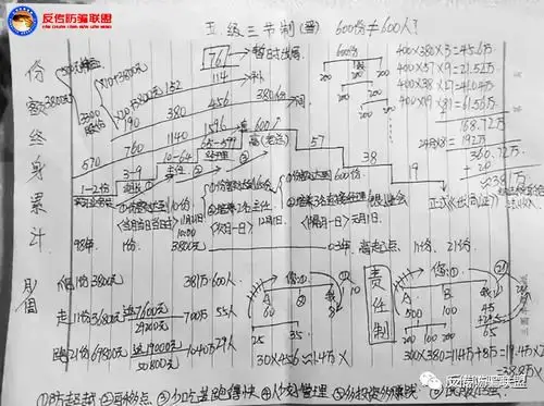 1040传销之洗脑流程