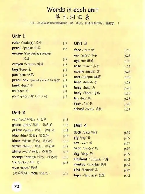 人教版三年级英语上册词汇版