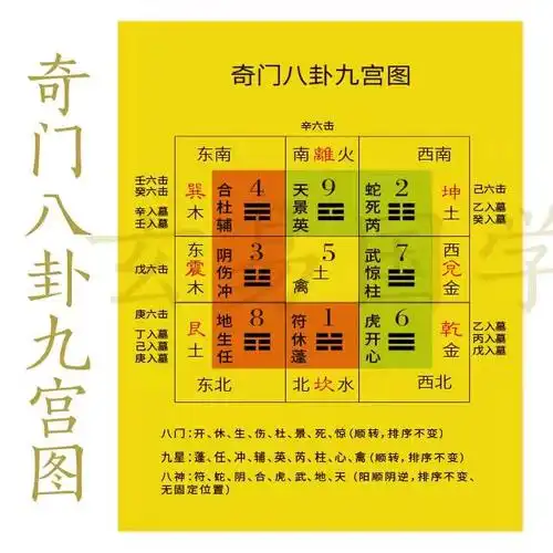 2020年6月25日老黄历查询八门九星奇门遁甲日盘_武极天下八门遁甲走法
