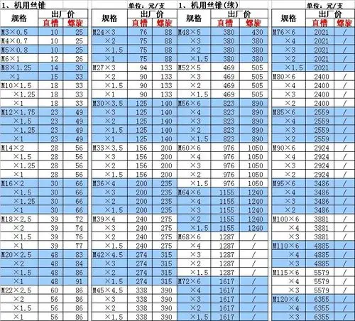常用丝锥的规格,型号?