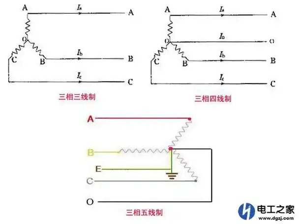 三相变二相电后什么原因会导致灯烧坏