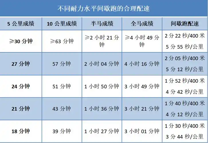 训练方法_时间_能力
