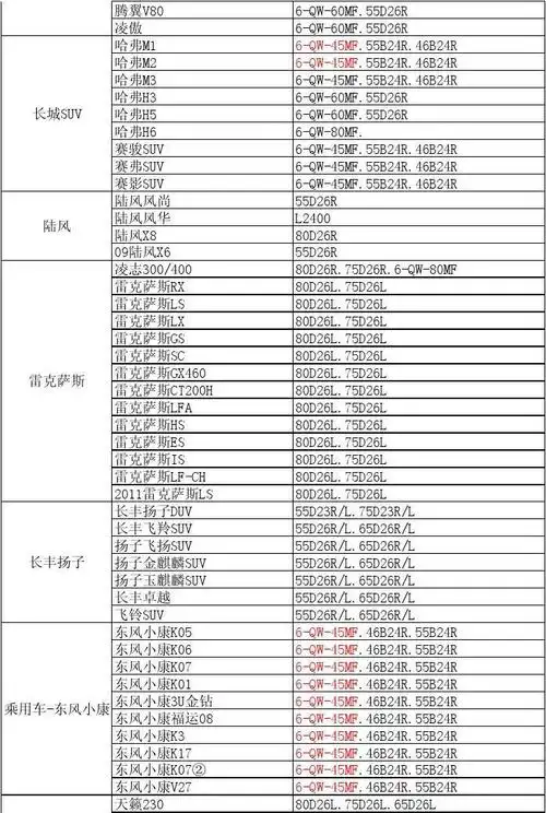 车型电池对照表