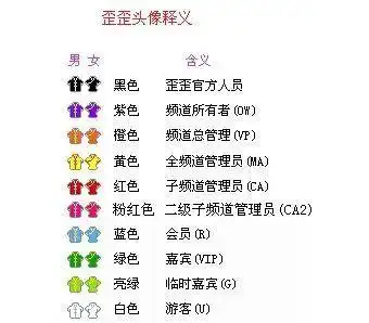 yy直播十周年庆推出实体版黄马甲这波送的是老铁情怀