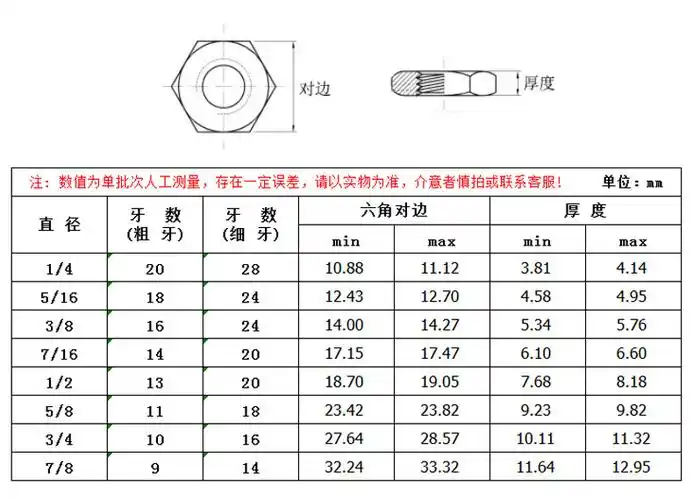 品牌 啸翔 货号 咨询商家 型号 ansi 标准编号 美标 类别 薄螺母 表面