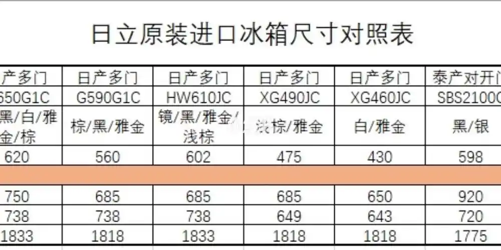 日立冰箱尺寸汇总表