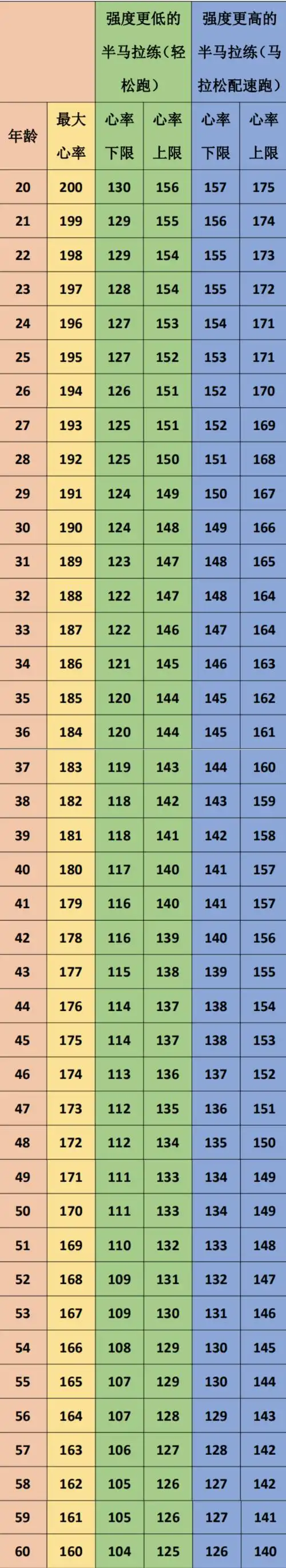 周末刷个半马已成跑者标配了吗跑长距离如何练更有效