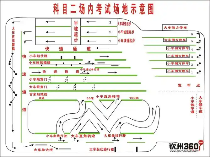 钦州车管所科目二考试流程图要考的进来看看啦里面的所有项目都要考