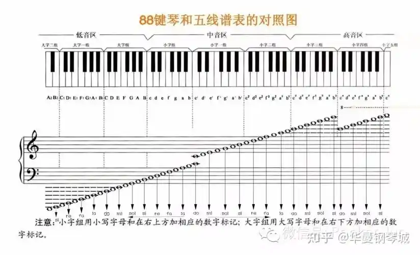为什么钢琴有88个琴键? - 知乎