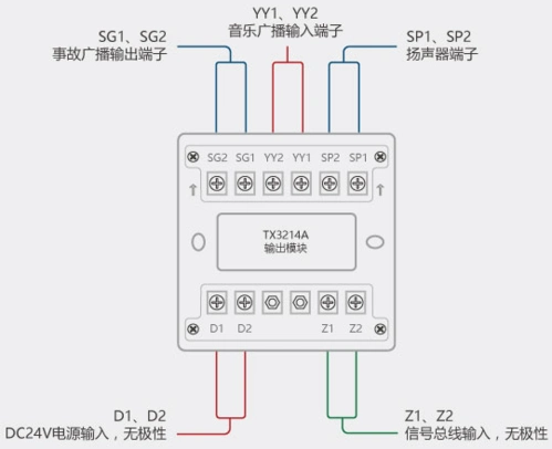 泰和安tx3214a输出模块(广播模块)