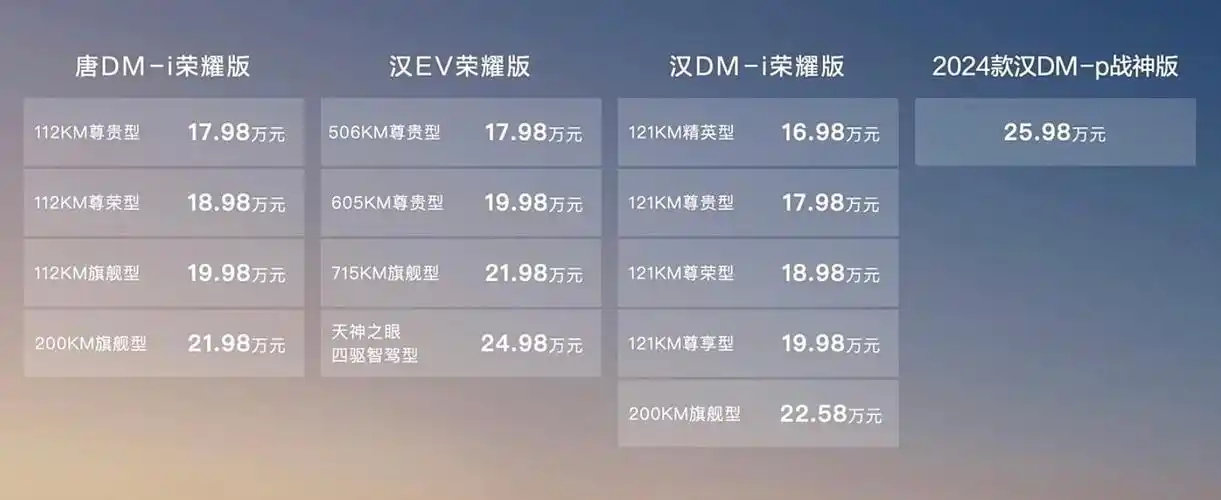 今天大家看了吗? 发布两款,比亚迪汉和唐荣耀版.