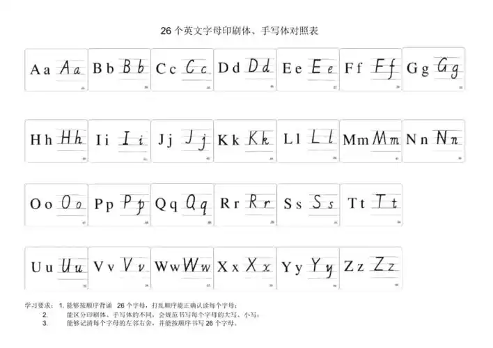 个英文字母印刷体手写体对照表