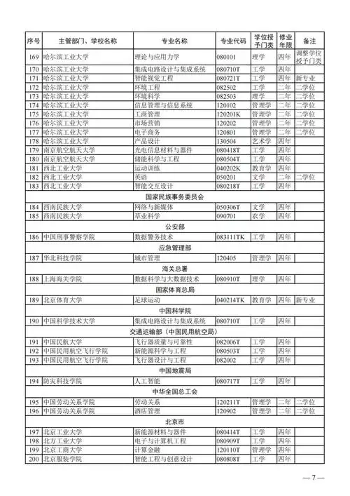 新增1673撤销1670个2023年本科专业名单来了