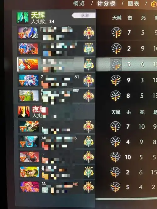 赛博断案了,露娜怎么加点,双头龙怎么加点.