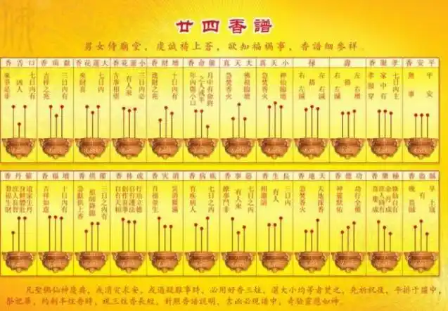 上香时左低右高啥意思,上香时中间香高好吗?