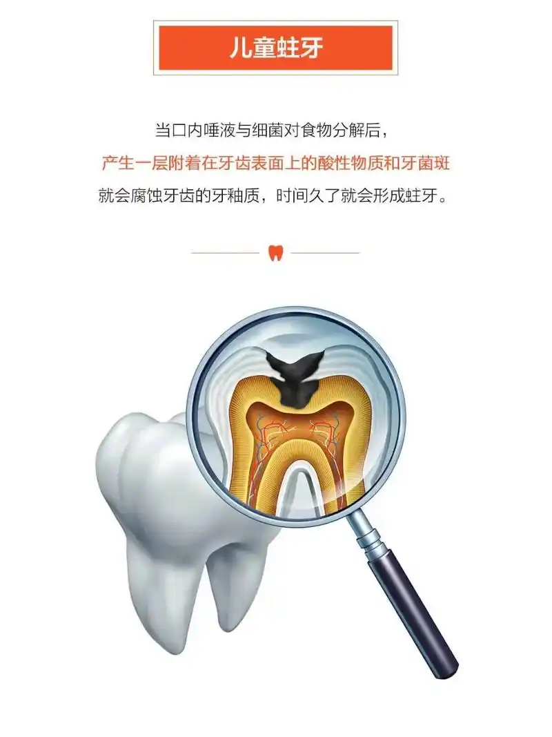 儿童牙齿常识.#口腔科普 - 抖音