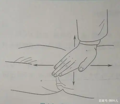 以手掌掌面,大鱼际或小鱼际置于体表施术部位.