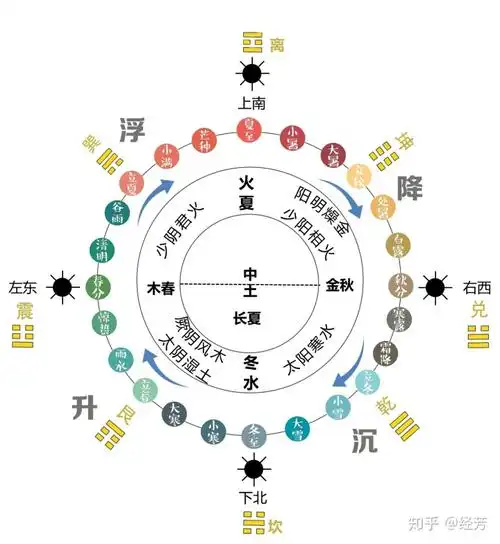 24节气八卦图