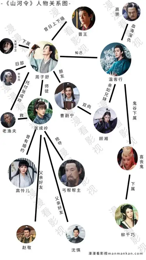 山河令人物关系图