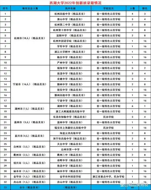 西湖大学是我国一所全新的高校,校长是原来的清华大学副校长施一公.