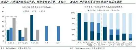 美国大选系列之五特朗普20政策组合有何不同