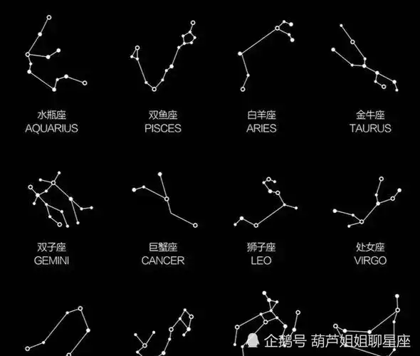 7月13日,十二星座,星座运势