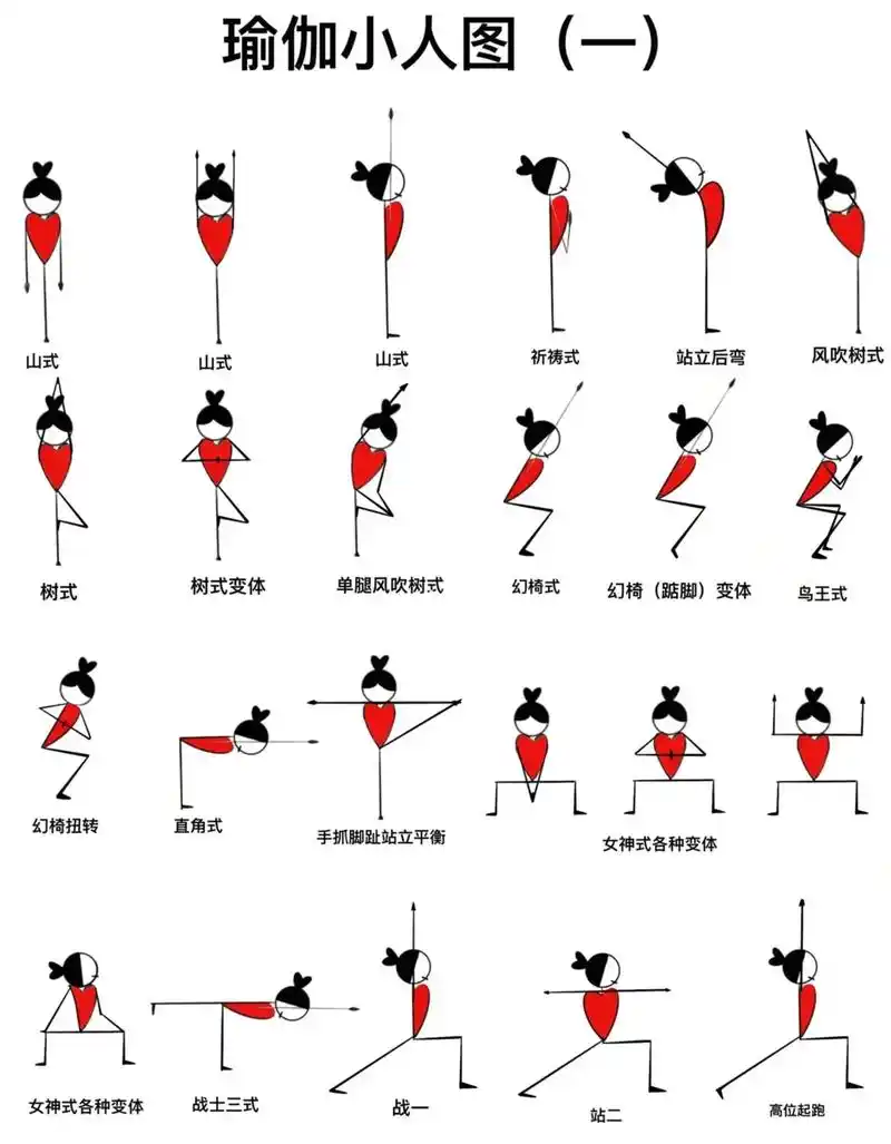 瑜伽小人图.给大家分享一套站立类体式的小人图, 可以非常好的 - 抖音
