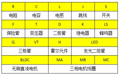 印制电路板中常见的电子元件符号含义