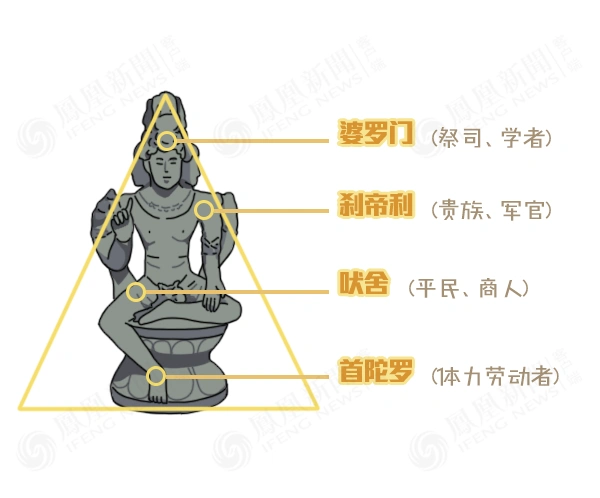 印度疫情全面失控,为啥还有1.5亿人扎堆洗澡?|大鱼漫画