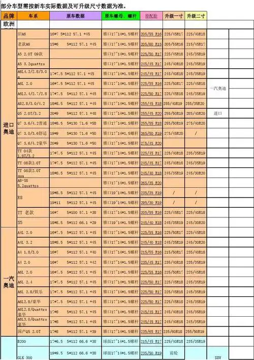 常用汽车轮毂,轮胎升级规格表002