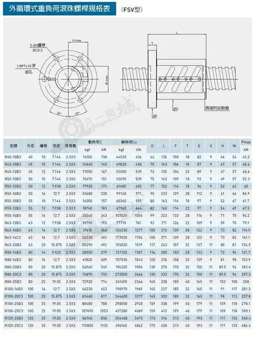外循环重负荷-hiwin上银滚珠丝杠fsv (外径40~120,导程10~25)
