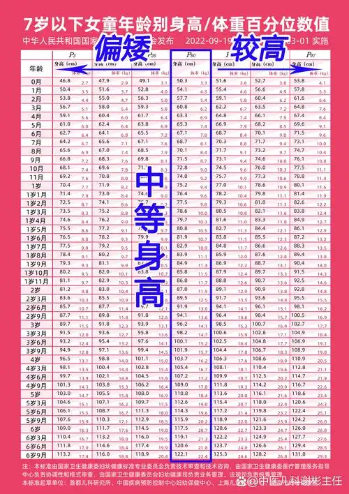 7岁以下男孩女孩身高对照表,具体到几岁几个月,希望孩子们都能达标!