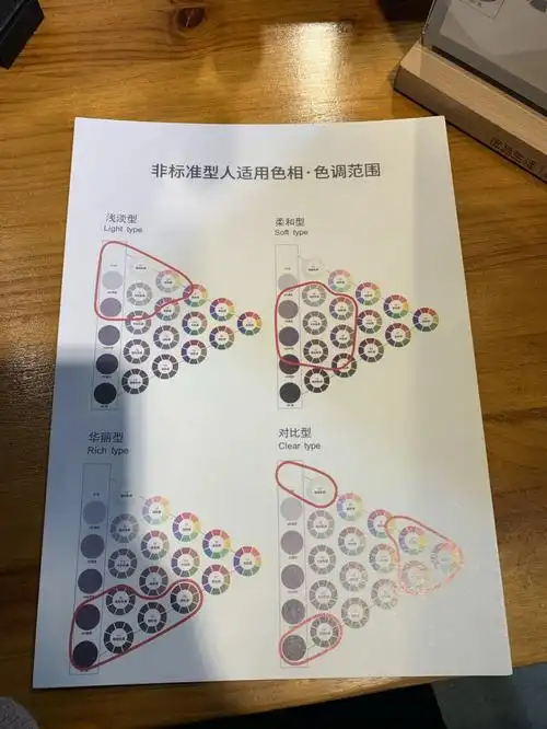 今天终于完成了色彩测试